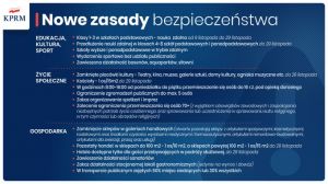 Rząd wprowadza kolejne obostrzenia